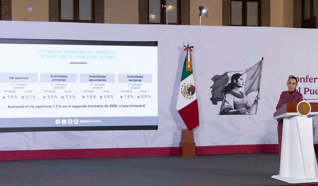 “Muy buena noticia”: presidenta Claudia Sheinbaum destaca crecimiento del PIB; 1.5% trimestral y 2.1% anual, de acuerdo con el INEGI